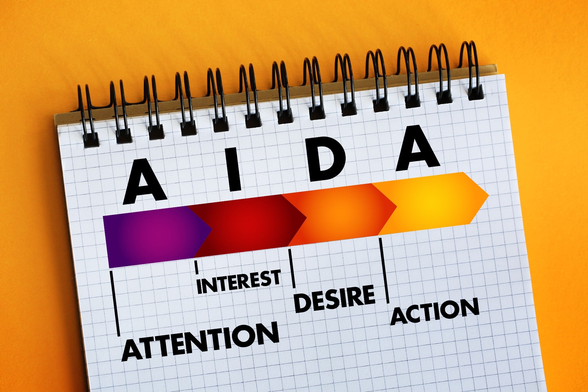 A drawing on a notepad of the AIDA Buyer's Journey