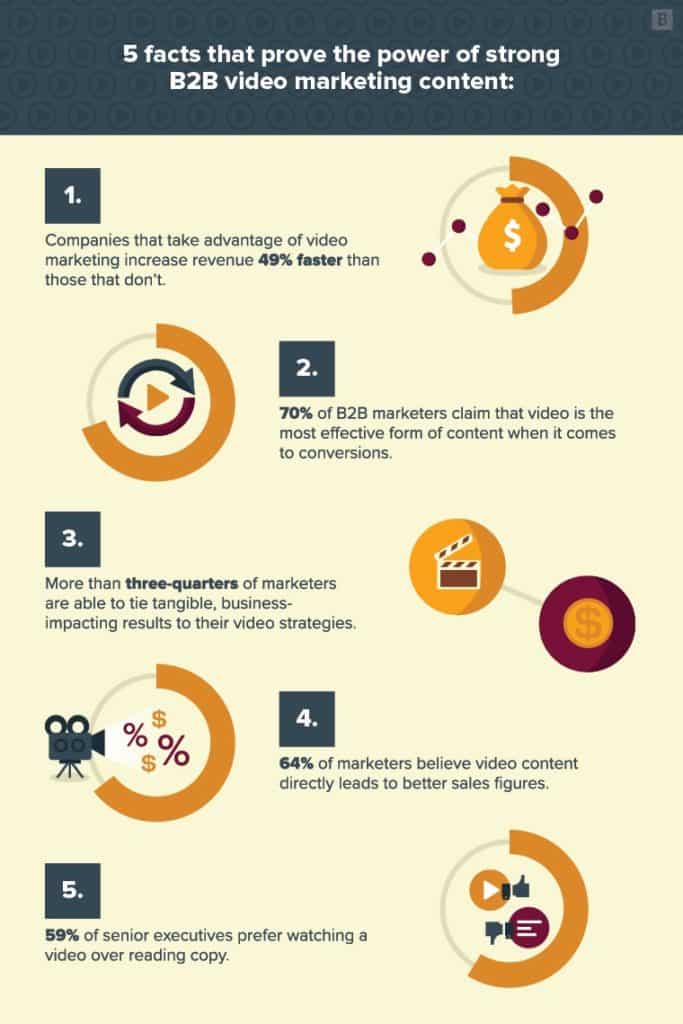 A graphic about making strong video content