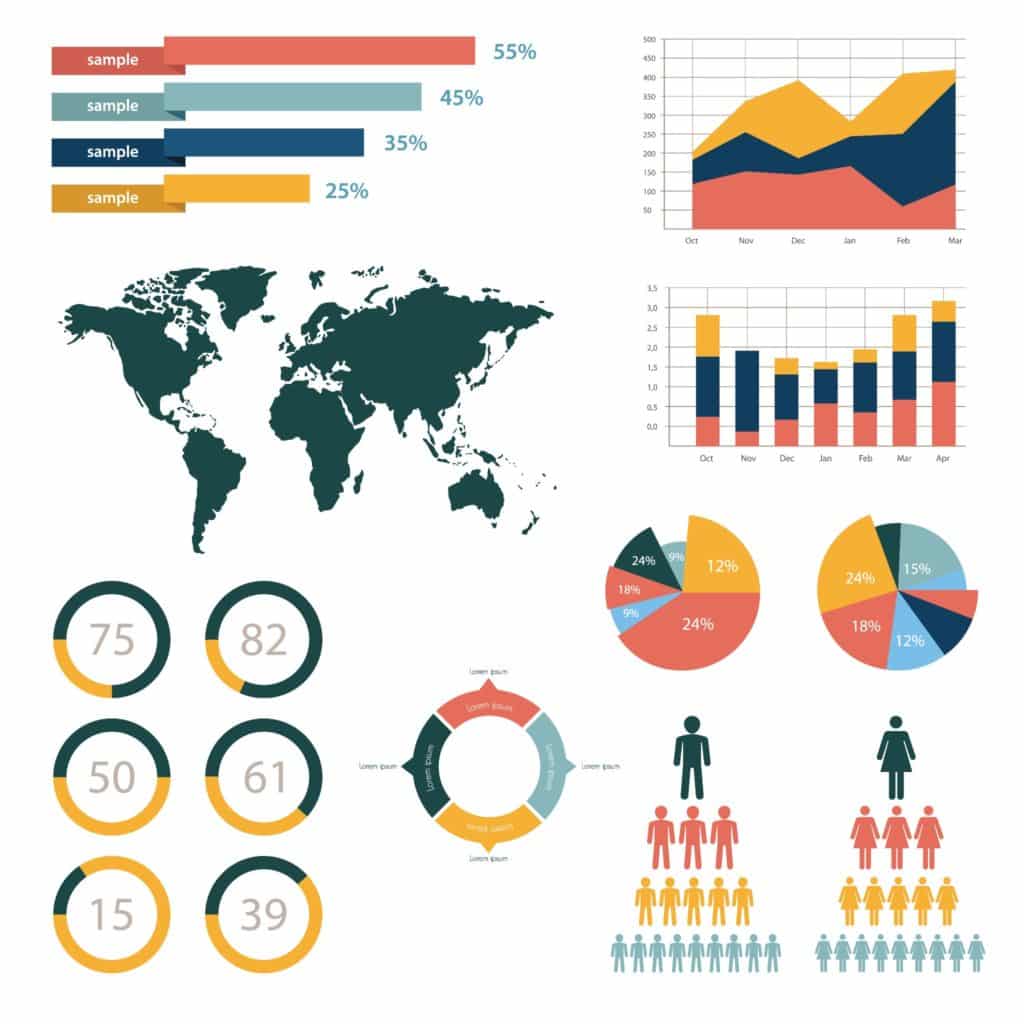 Examples of Infographics that could be used in marketing during different stages of the buyer's journey.