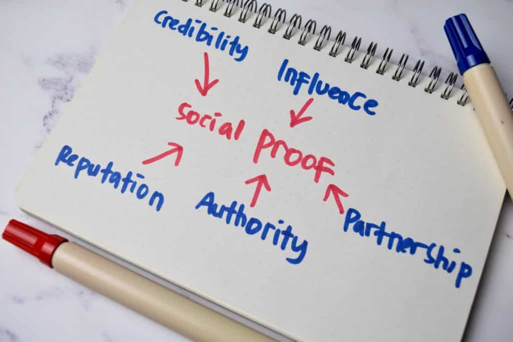 A diagram showing what makes up social proof in marketing