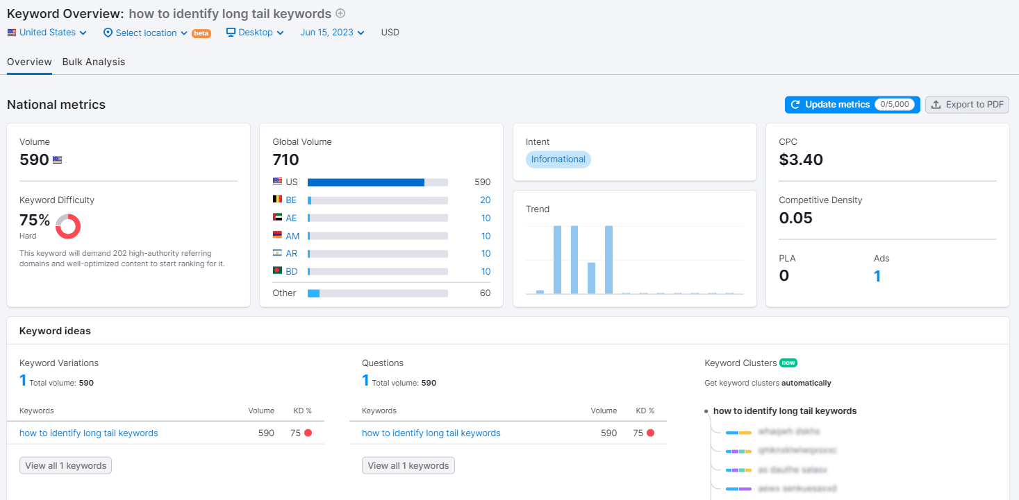 Leveraging Long-Tail Keywords