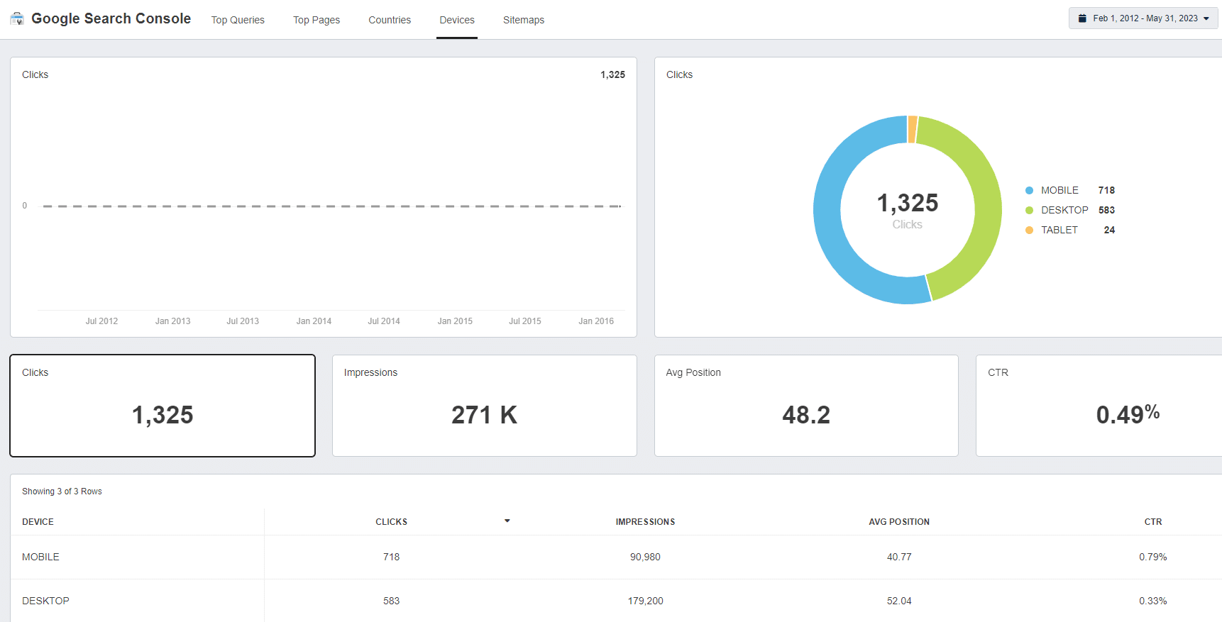 google search console